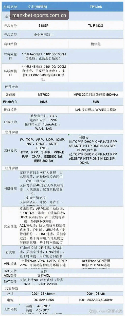 万博官方网站登录 vs 万博MANXBET最新地址：两种入口方案全面对比