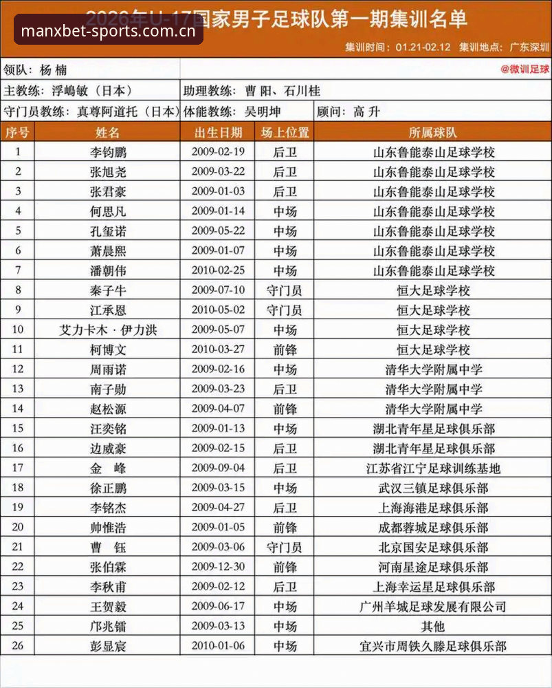 U17世界杯抽签结果解读：中国足球青训新赛程完整指南
